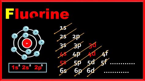 electron configuration of fluorine|Chemistry of Fluorine (Z=9) .